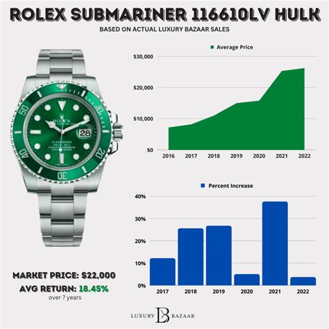 american pickers rolex watch value|rolex value chart.